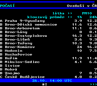 Teletext ČT, strana 194