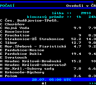 Teletext ČT, strana 194