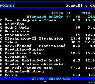 Teletext ČT, strana 194