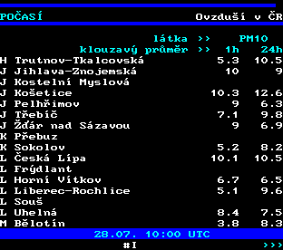 Teletext ČT, strana 194