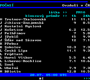 Teletext ČT, strana 194