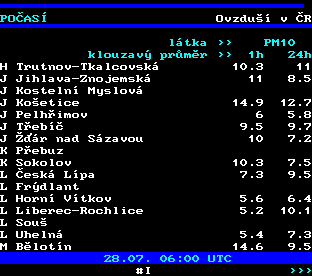 Teletext ČT, strana 194