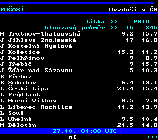 Teletext ČT, strana 194