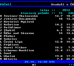 Teletext ČT, strana 194