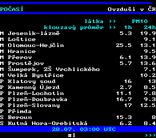 Teletext ČT, strana 194