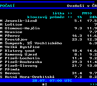 Teletext ČT, strana 194