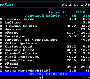 Teletext ČT, strana 194