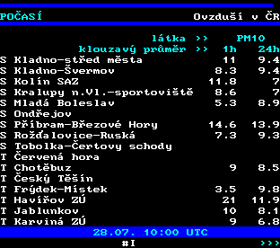 Teletext ČT, strana 194