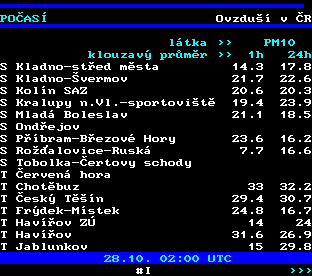Teletext ČT, strana 194