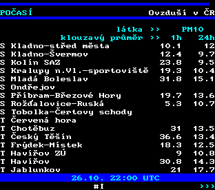 Teletext ČT, strana 194