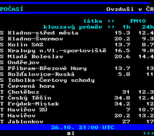 Teletext ČT, strana 194