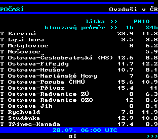 Teletext ČT, strana 194