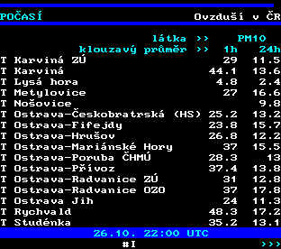 Teletext ČT, strana 194