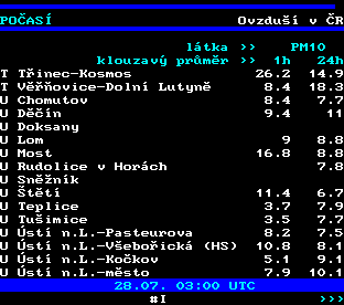 Teletext ČT, strana 194