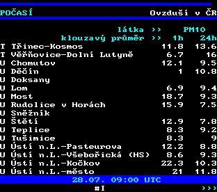 Teletext ČT, strana 194