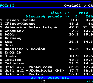 Teletext ČT, strana 194