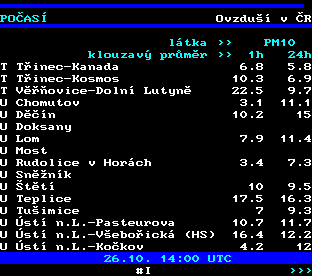 Teletext ČT, strana 194