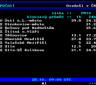Teletext ČT, strana 194