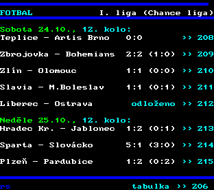 Teletext ČT, strana 205