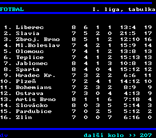 Teletext ČT, strana 206