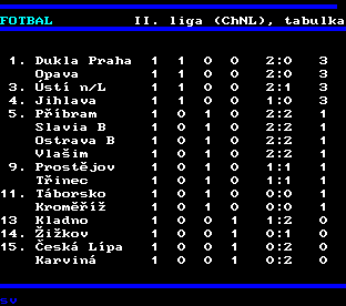 Teletext ČT, strana 218