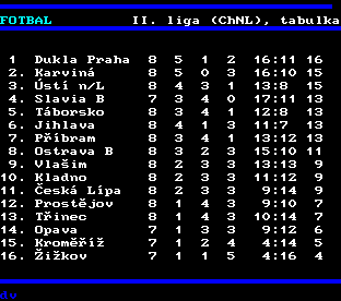 Teletext ČT, strana 218