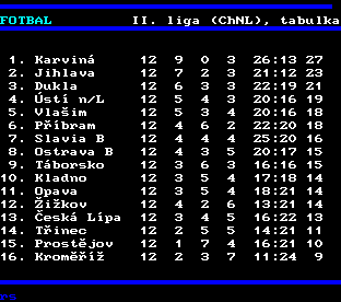 Teletext ČT, strana 218