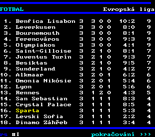 Teletext ČT, strana 225