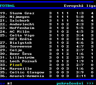 Teletext ČT, strana 225
