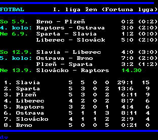 Teletext ČT, strana 234