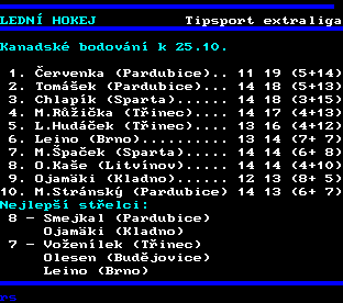 Teletext ČT, strana 261