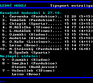 Teletext ČT, strana 261