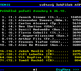 Teletext ČT, strana 288