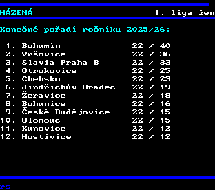 Teletext ČT, strana 463