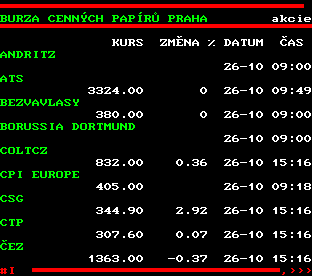Teletext ČT, strana 506