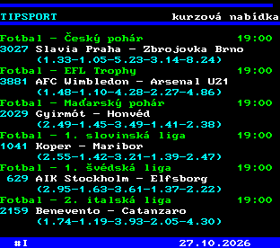 Teletext ČT, strana 763 - Tipsport - kurzová nabídka