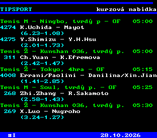 Teletext ČT, strana 765