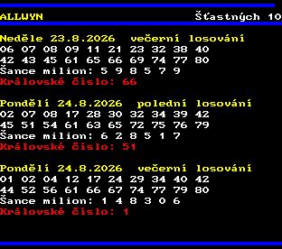 Teletext ČT, strana 782 - Šťastných 10