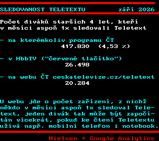 Teletext ČT, strana 862