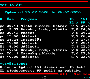 Teletext ČT, strana 863