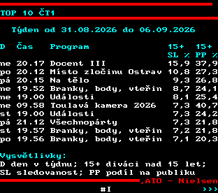 Teletext ČT, strana 863