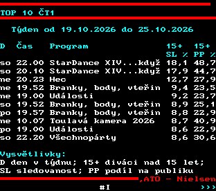 Teletext ČT, strana 863