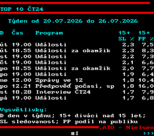 Teletext ČT, strana 863