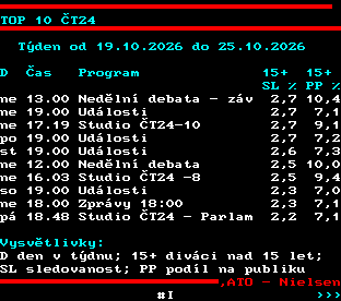 Teletext ČT, strana 863