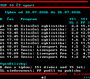 Teletext ČT, strana 863