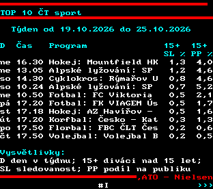 Teletext ČT, strana 863