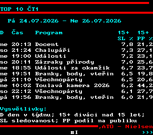 Teletext ČT, strana 864