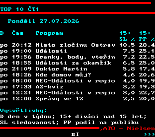 Teletext ČT, strana 864