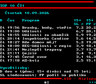 Teletext ČT, strana 864
