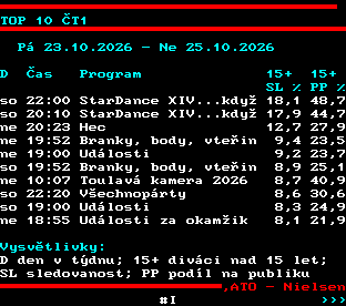 Teletext ČT, strana 864